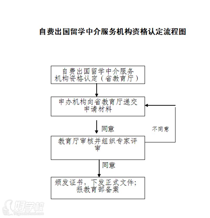 正规海外劳务，如何选择？—南京市外事服务公司的经验分享